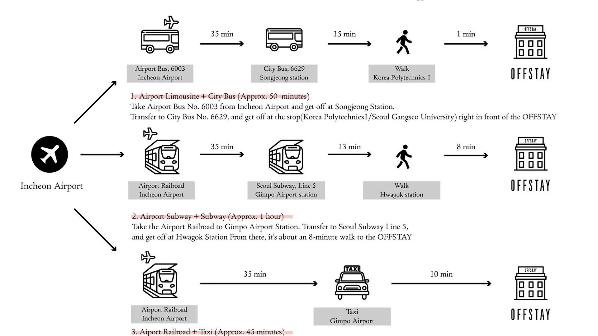 Επικοινωνία με το Off Stay, Hotel In Seoul - 10M From Airport, 8M To Subway